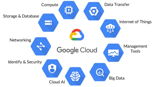 Google bulutli xizmatlar uchun to‘lovni kriptovalyutada qabul qiladi